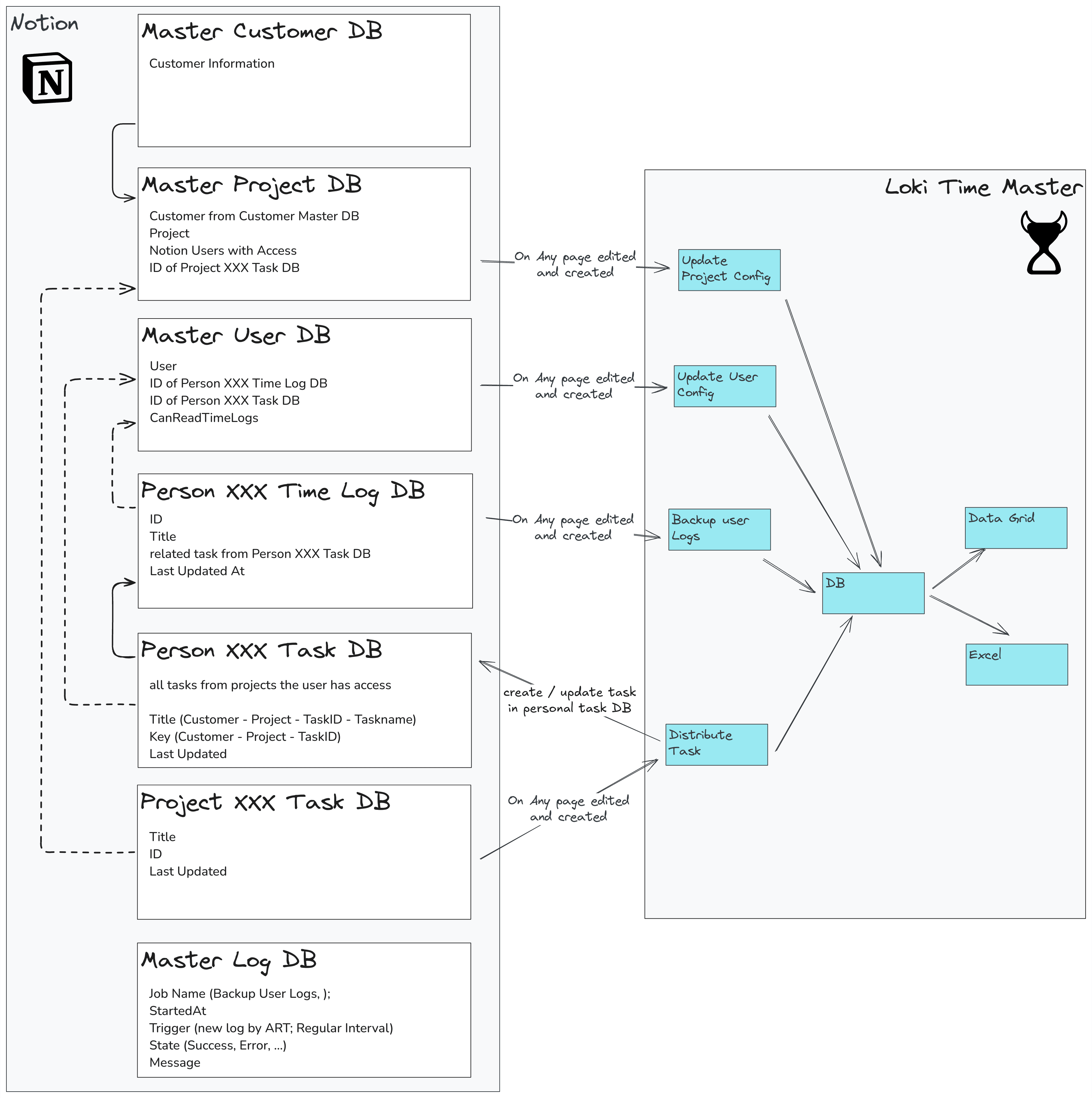 loki-time-master-schema