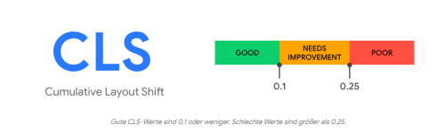 CLS Messwerte